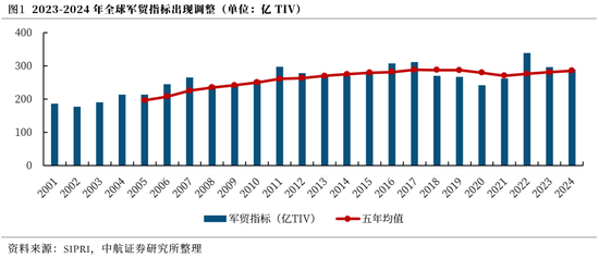 牛顾问策略 【中航证券军工】内外兼修，左右逢源——论印巴冲突对军工行业的影响
