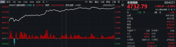 贵盈配资 “小而美”股票曝光，小市值+低市净率+低负债，21股上榜