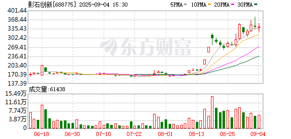 红盘 全球首款全景无人机来了 指哪飞哪 “人机合一”
