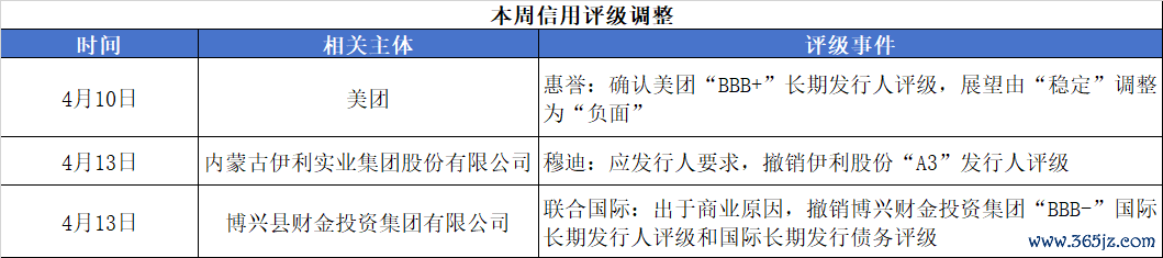 评级变动.png